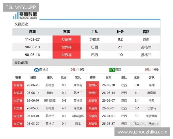 世界杯苏格兰对阵巴西比赛日程安排及日历提醒指南